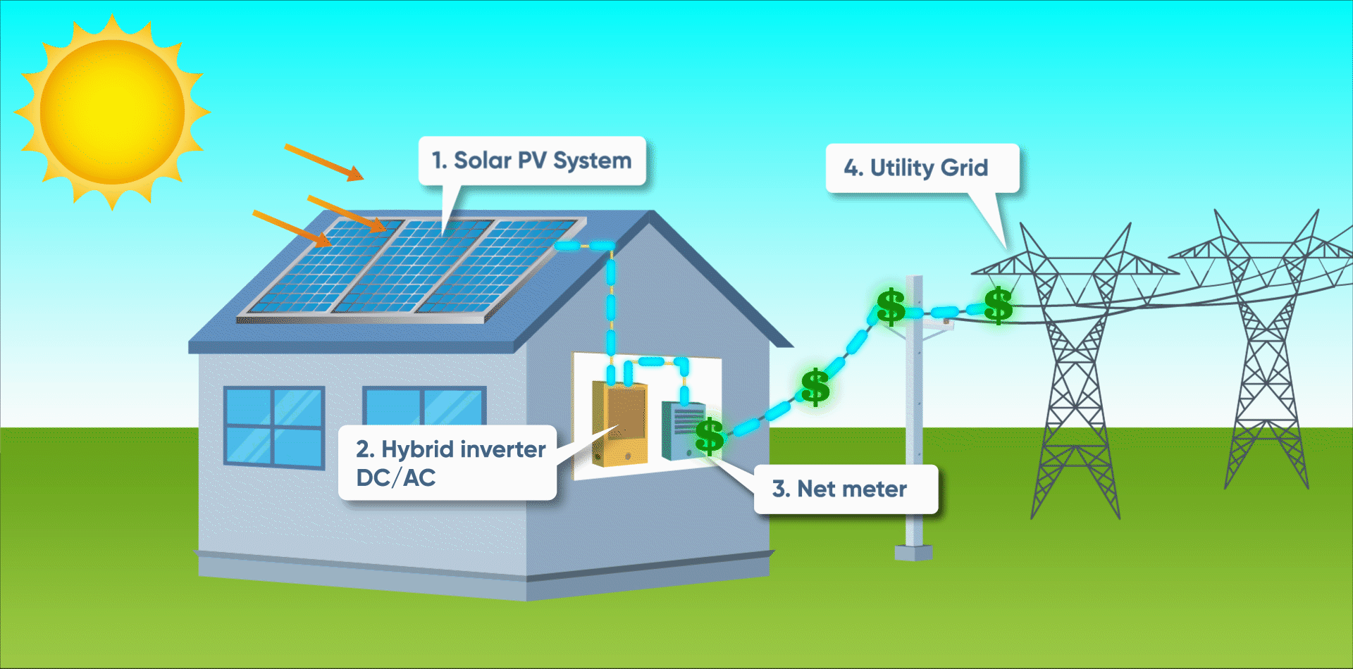 net metering_v2